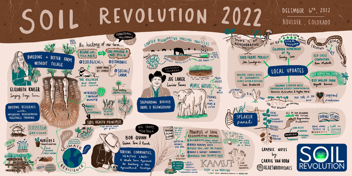 graphic notes of the 2022 Soil Revolution conference